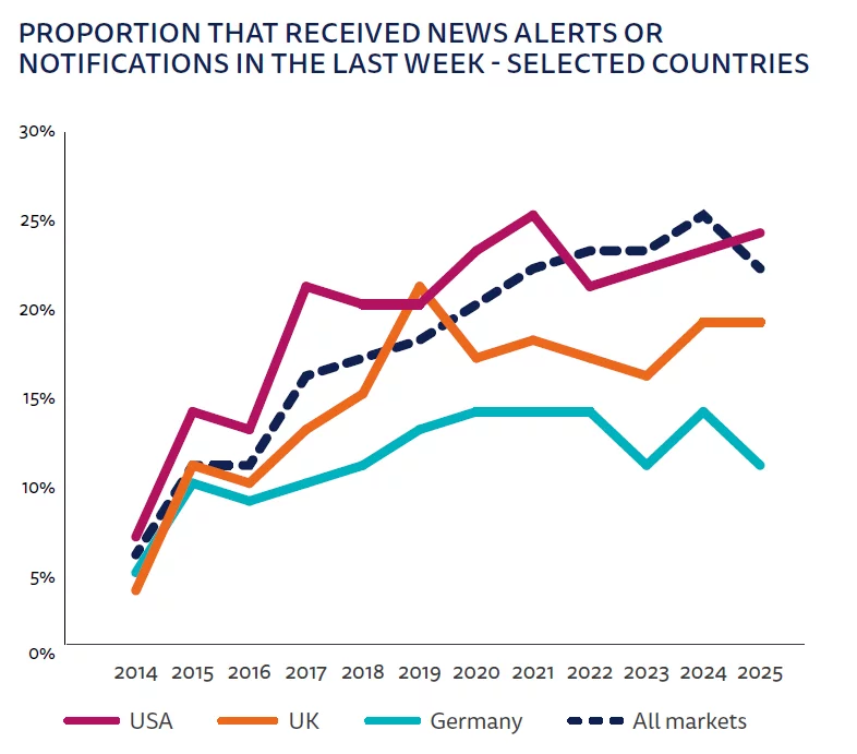 sources of online news statistics